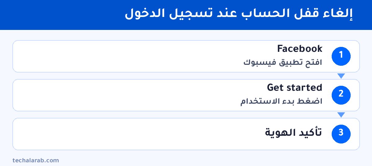 خطوات إلغاء قفل الحساب عند تسجيل الدخول