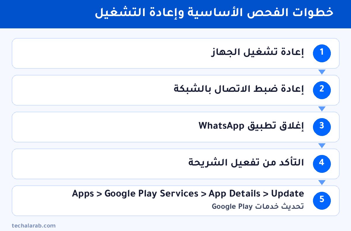خطوات خطوات الفحص الأساسية وإعادة التشغيل