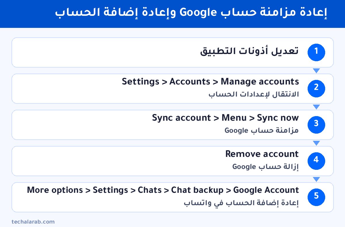 خطوات إعادة مزامنة حساب Google وإعادة إضافة الحساب