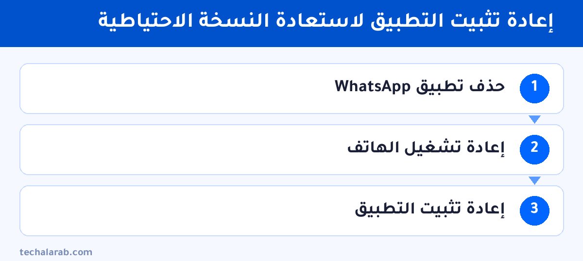 خطوات إعادة تثبيت التطبيق لاستعادة النسخة الاحتياطية