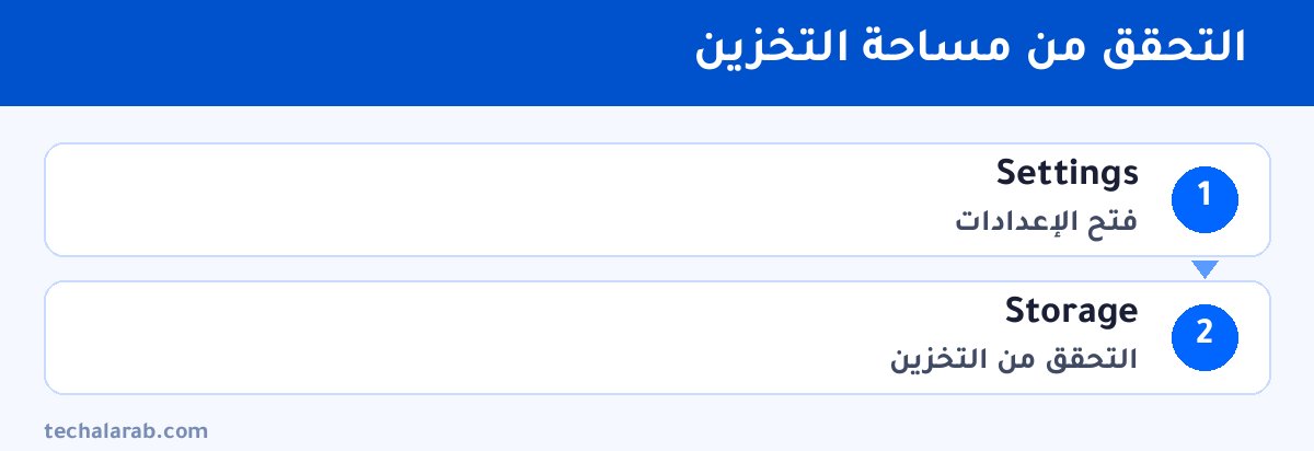 خطوات التحقق من مساحة التخزين