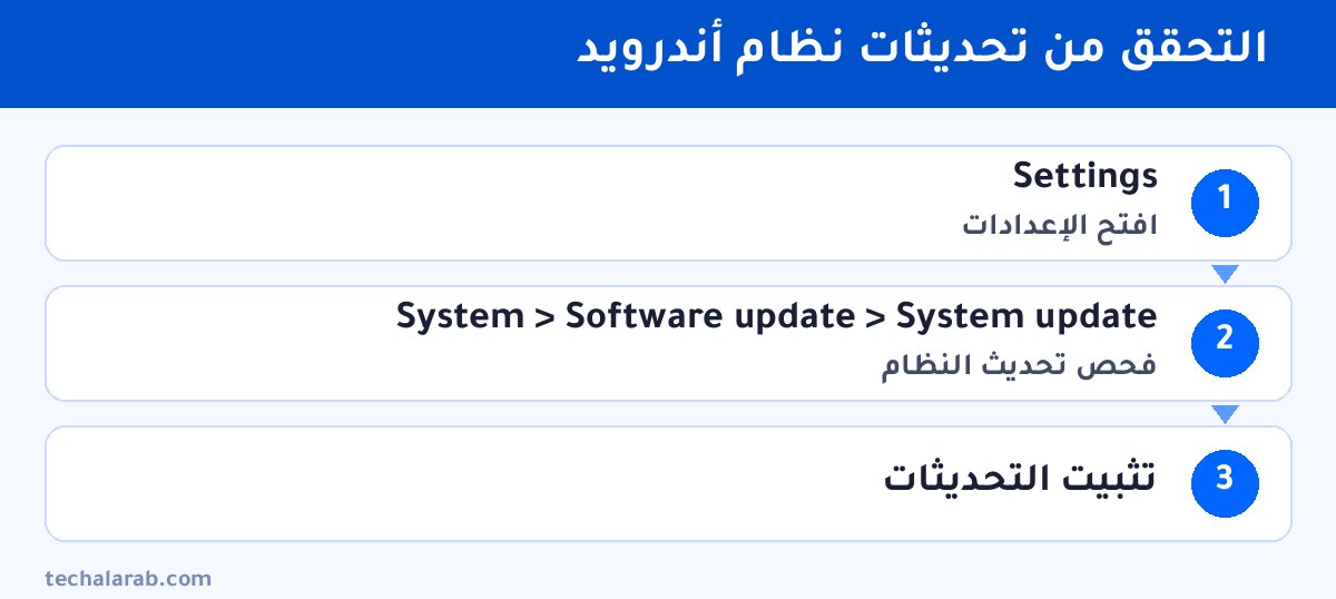 خطوات التحقق من تحديثات نظام أندرويد