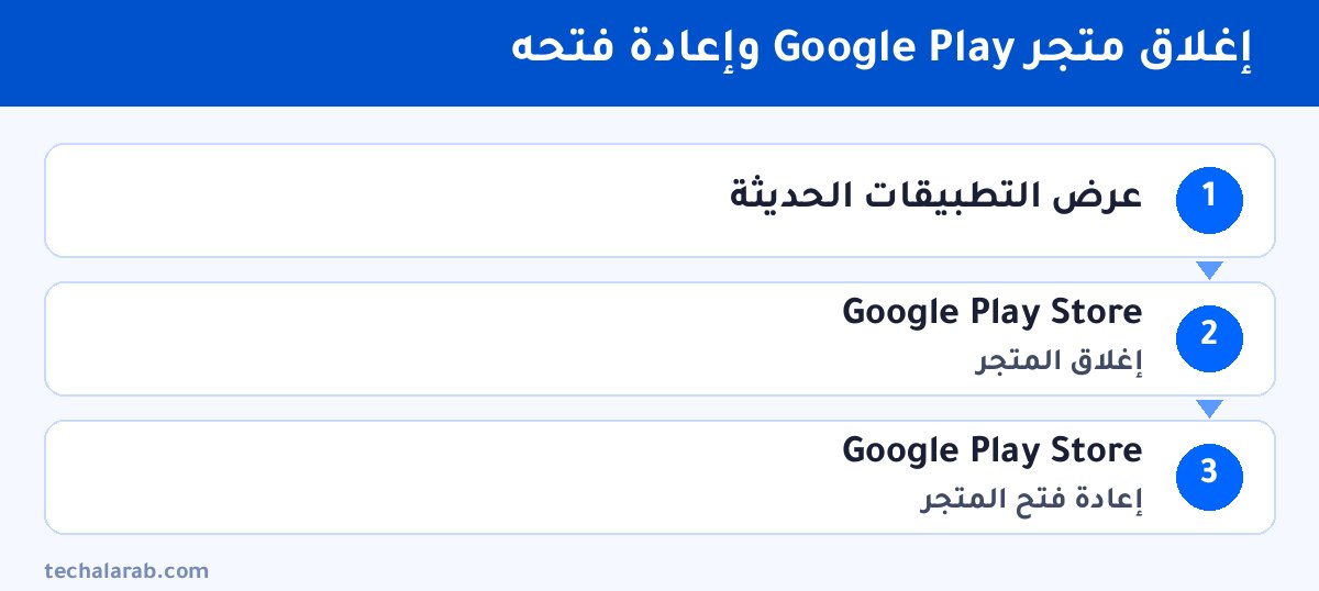 خطوات إغلاق متجر Google Play وإعادة فتحه