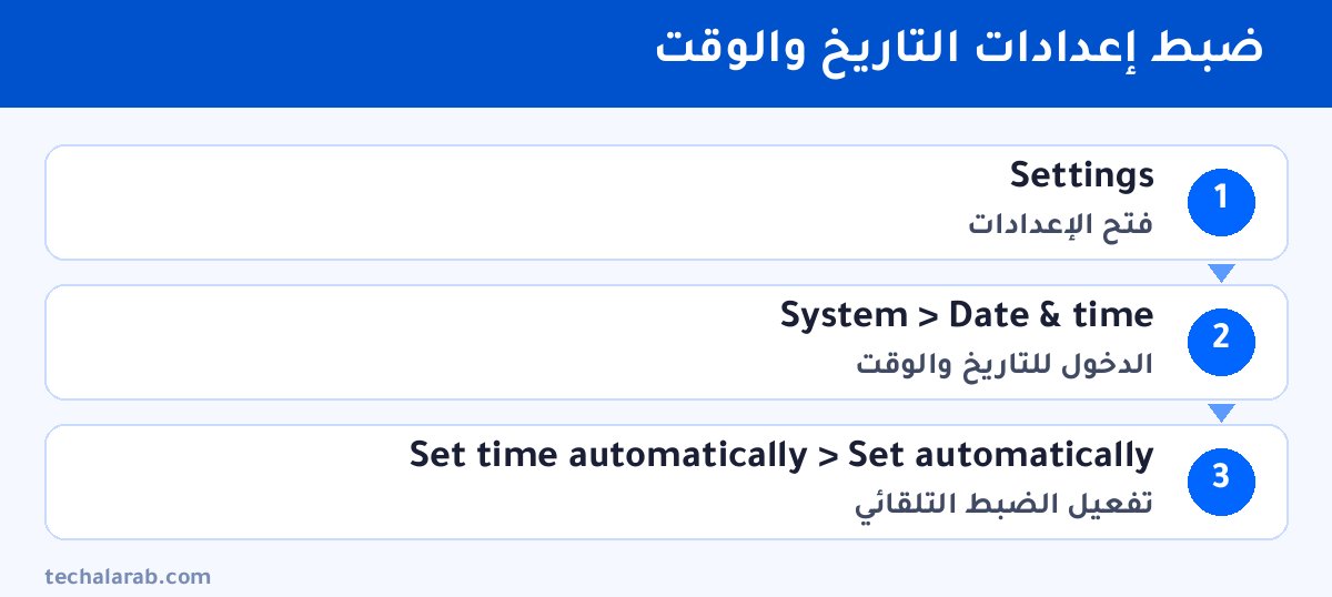 خطوات ضبط إعدادات التاريخ والوقت