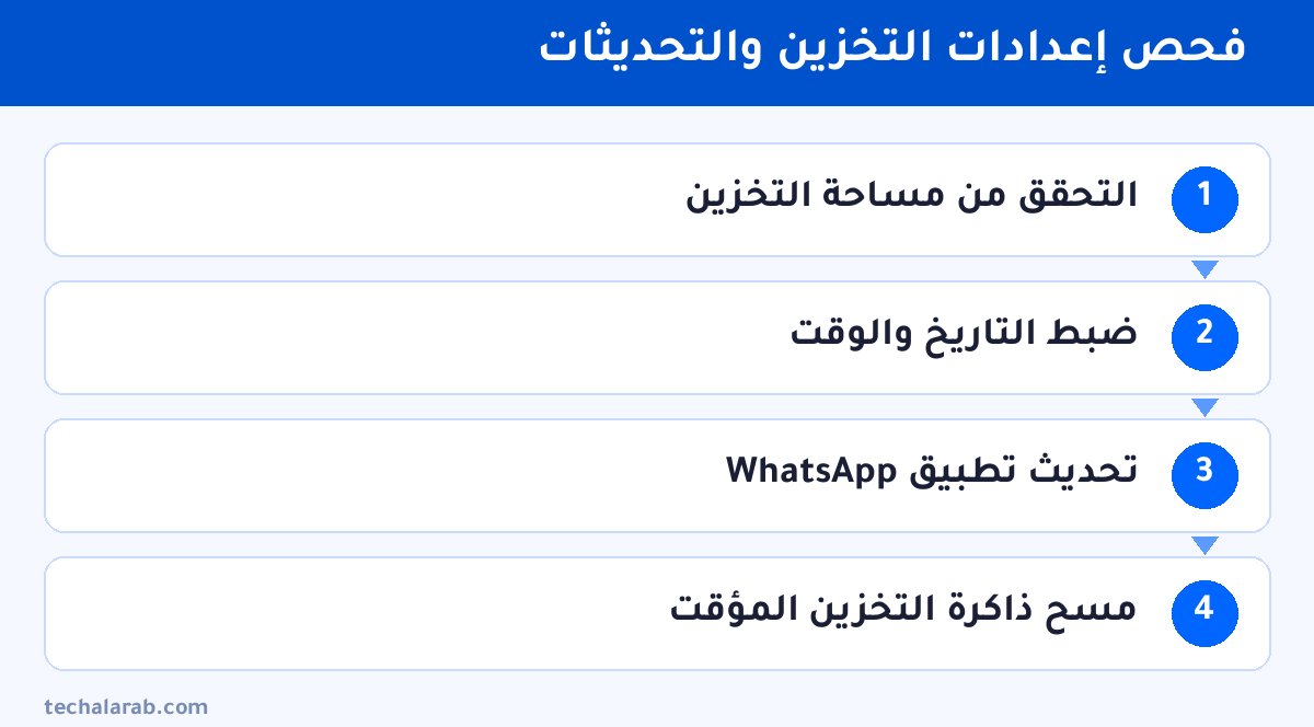خطوات فحص إعدادات التخزين والتحديثات