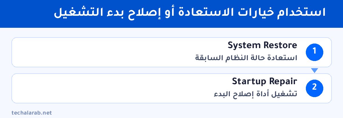خطوات استخدام خيارات الاستعادة أو إصلاح بدء التشغيل