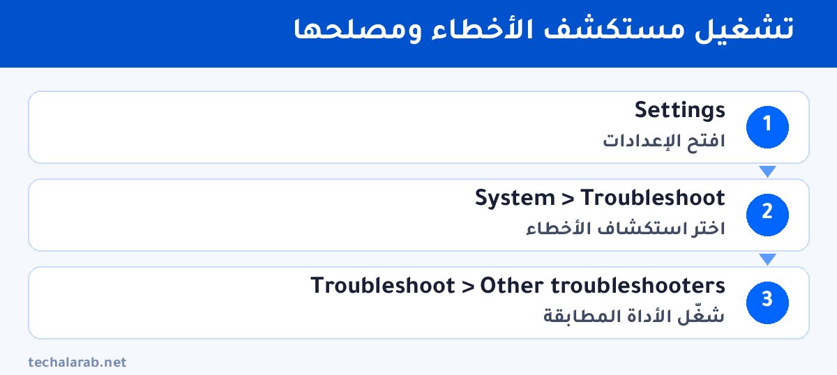 خطوات تشغيل مستكشف الأخطاء ومصلحها