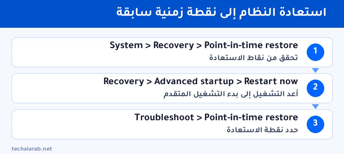 خطوات استعادة النظام إلى نقطة زمنية سابقة