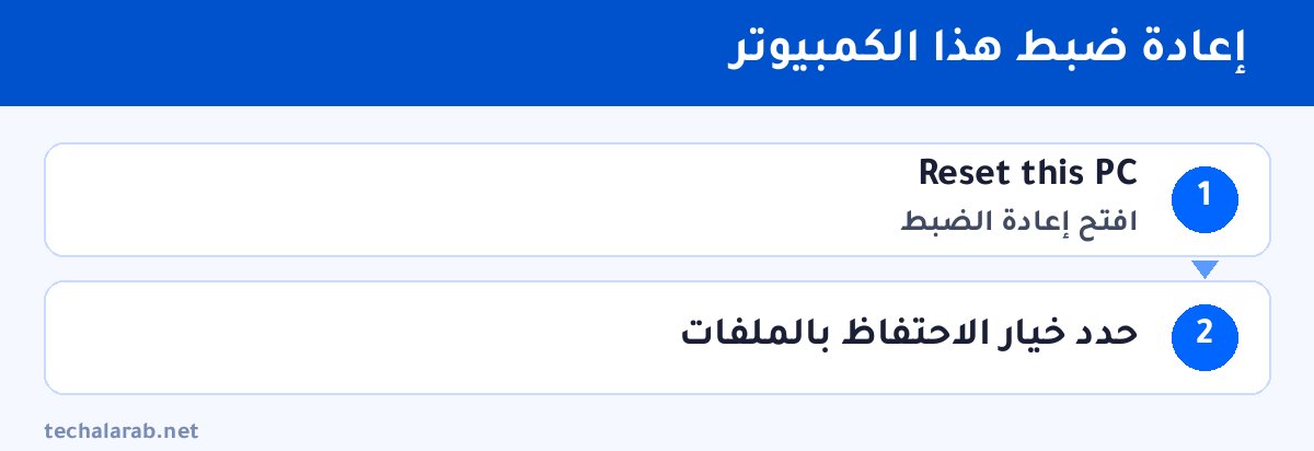 خطوات إعادة ضبط هذا الكمبيوتر