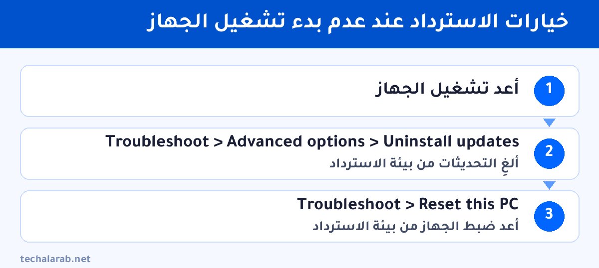 خطوات خيارات الاسترداد عند عدم بدء تشغيل الجهاز