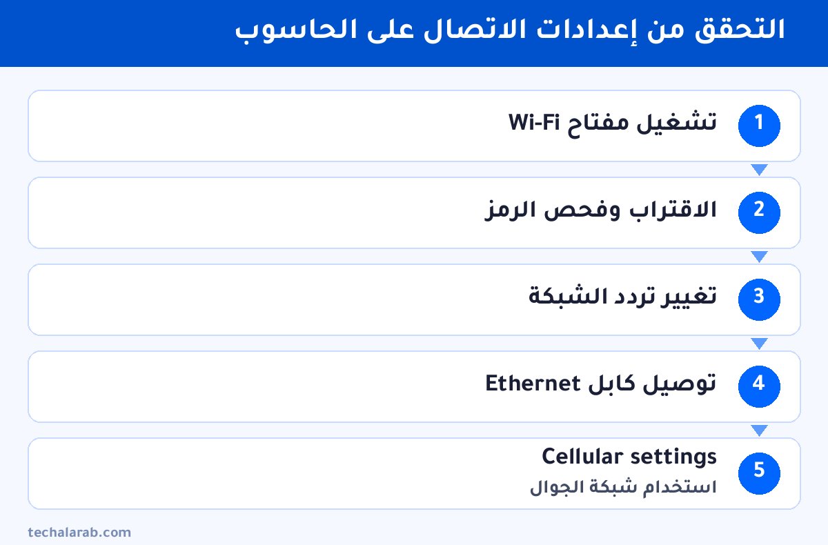خطوات التحقق من إعدادات الاتصال على الحاسوب