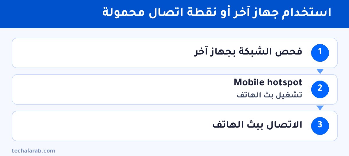 خطوات استخدام جهاز آخر أو نقطة اتصال محمولة