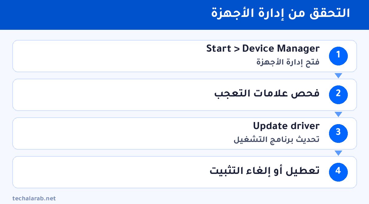 خطوات التحقق من إدارة الأجهزة