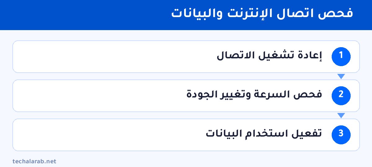 خطوات فحص اتصال الإنترنت والبيانات