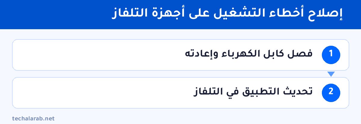 خطوات إصلاح أخطاء التشغيل على أجهزة التلفاز