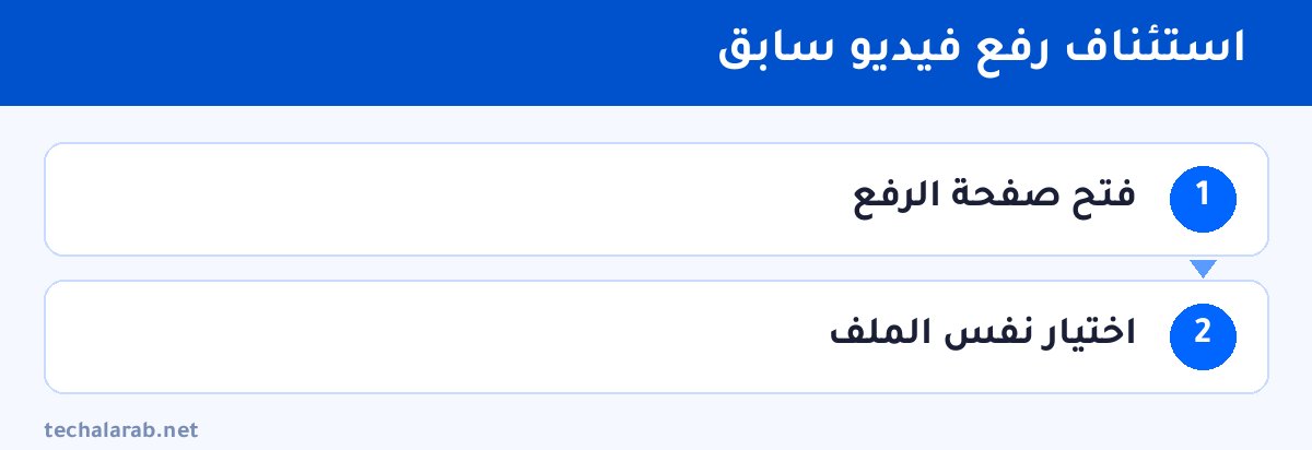 خطوات استئناف رفع فيديو سابق
