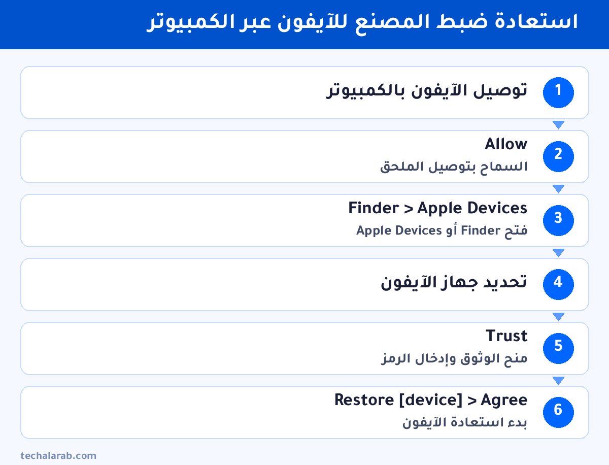 خطوات استعادة ضبط المصنع للآيفون عبر الكمبيوتر
