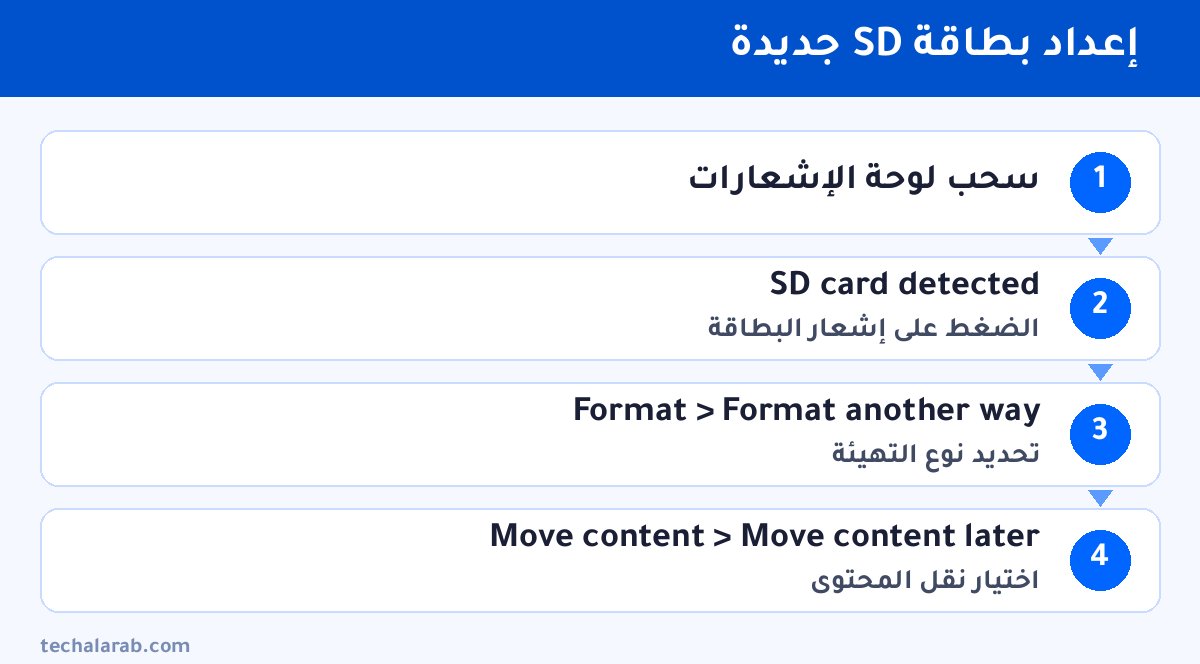 خطوات إعداد بطاقة SD جديدة