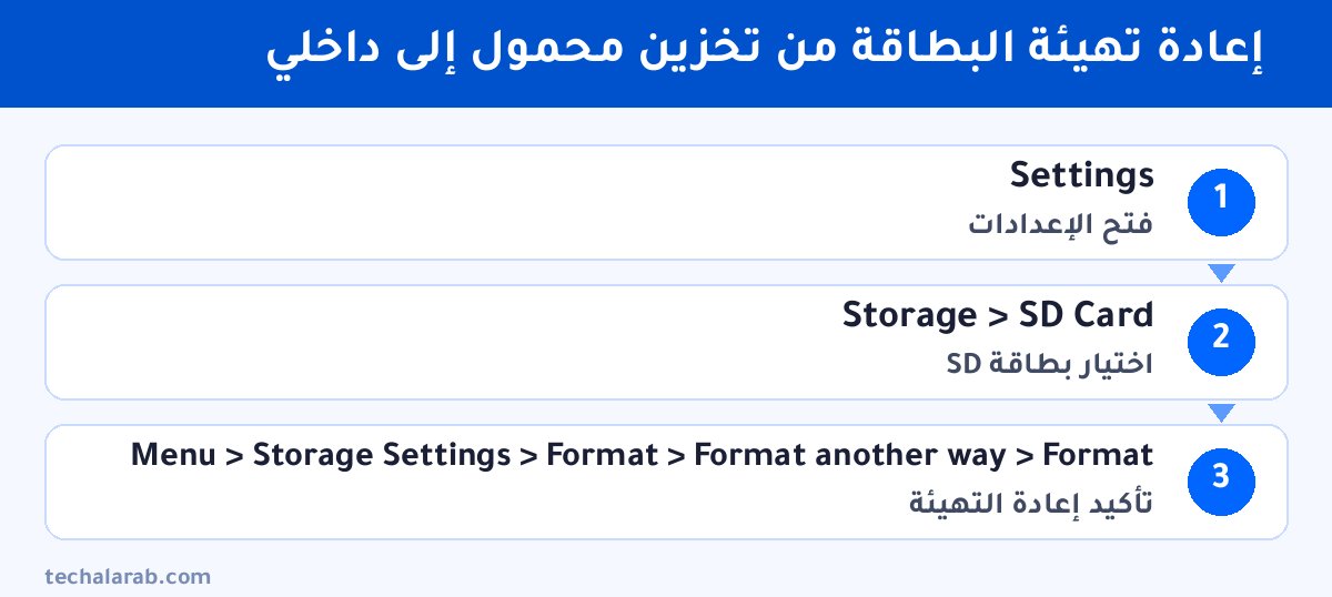 خطوات إعادة تهيئة البطاقة من تخزين محمول إلى داخلي