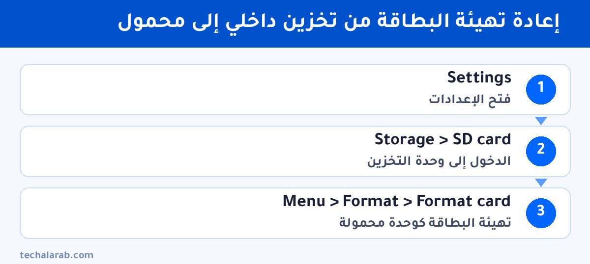 خطوات إعادة تهيئة البطاقة من تخزين داخلي إلى محمول