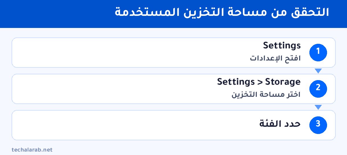 خطوات التحقق من مساحة التخزين المستخدمة
