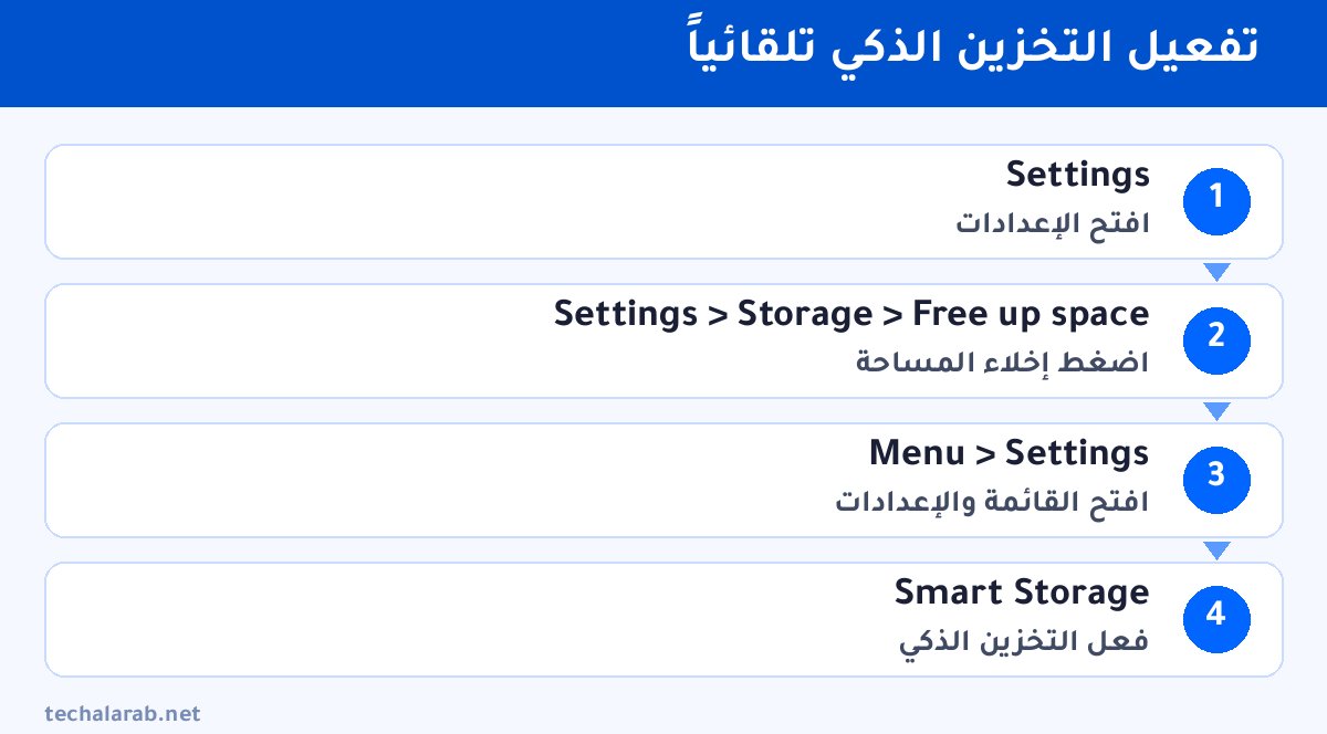 خطوات تفعيل التخزين الذكي تلقائياً