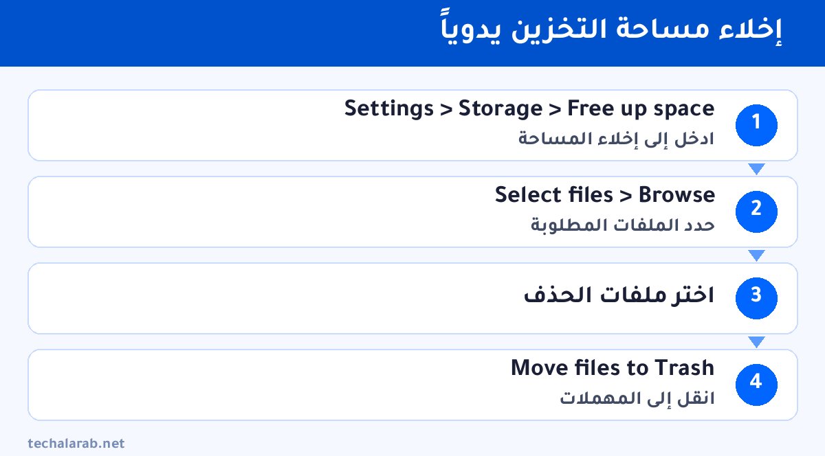 خطوات إخلاء مساحة التخزين يدوياً