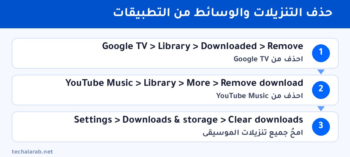 خطوات حذف التنزيلات والوسائط من التطبيقات