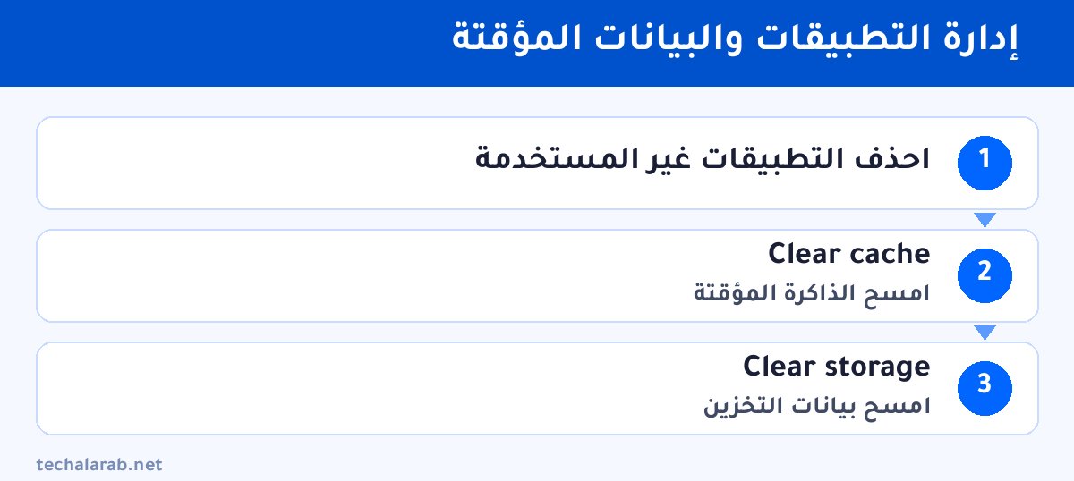 خطوات إدارة التطبيقات والبيانات المؤقتة