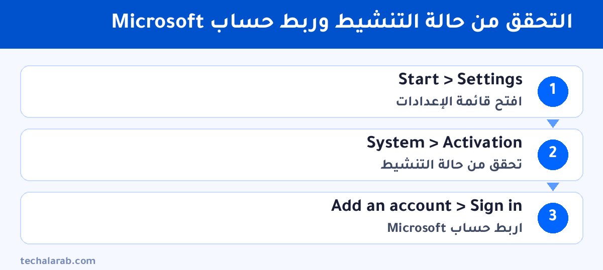 خطوات التحقق من حالة التنشيط وربط حساب Microsoft