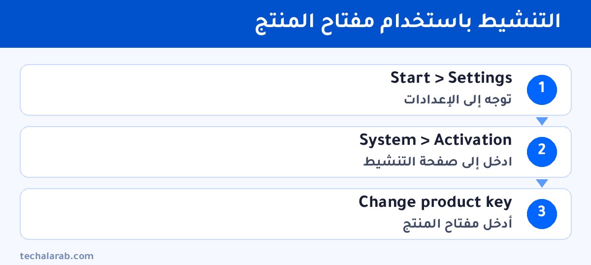 خطوات التنشيط باستخدام مفتاح المنتج