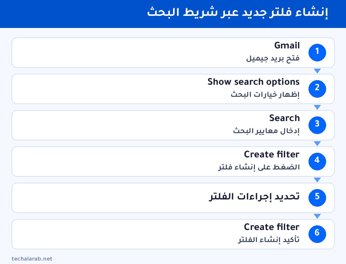 خطوات إنشاء فلتر جديد عبر شريط البحث