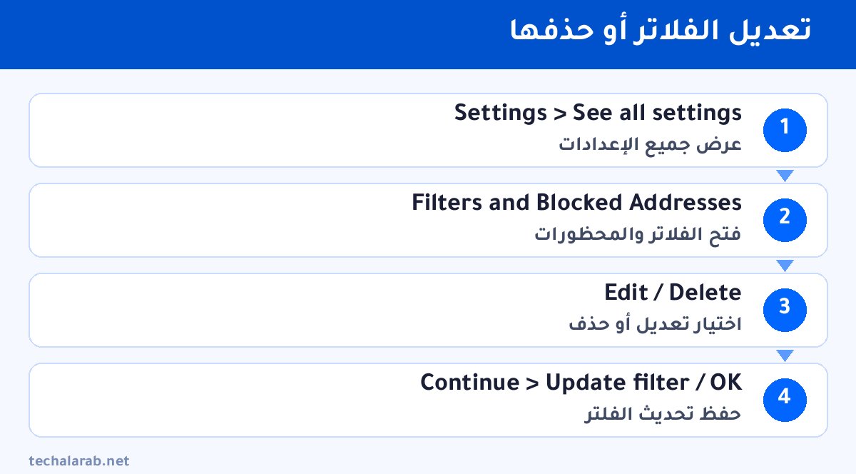 خطوات تعديل الفلاتر أو حذفها