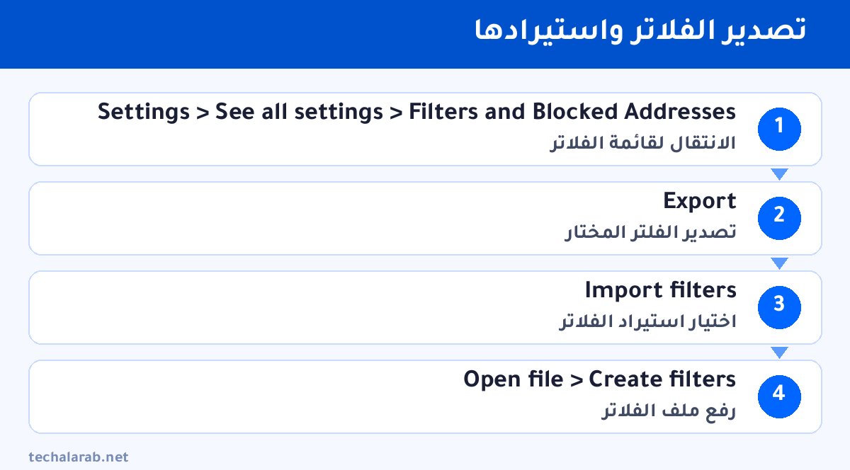 خطوات تصدير الفلاتر واستيرادها