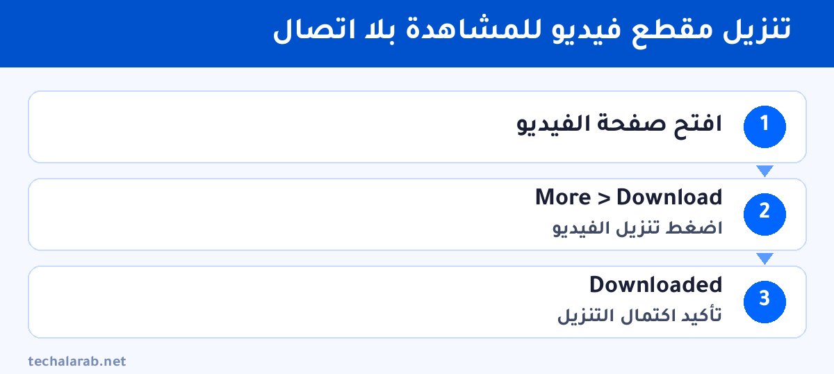 خطوات تنزيل مقطع فيديو للمشاهدة بلا اتصال