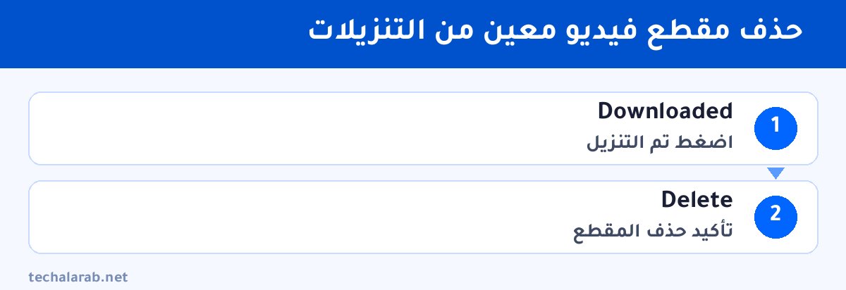 خطوات حذف مقطع فيديو معين من التنزيلات