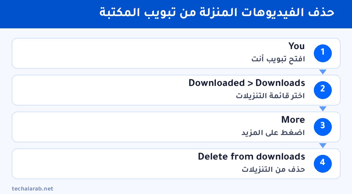 خطوات حذف الفيديوهات المنزلة من تبويب المكتبة