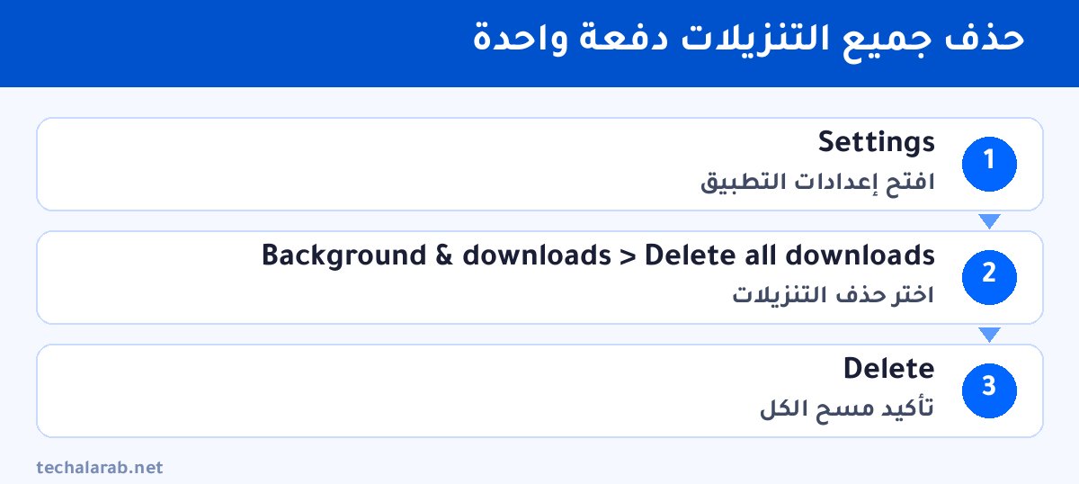 خطوات حذف جميع التنزيلات دفعة واحدة