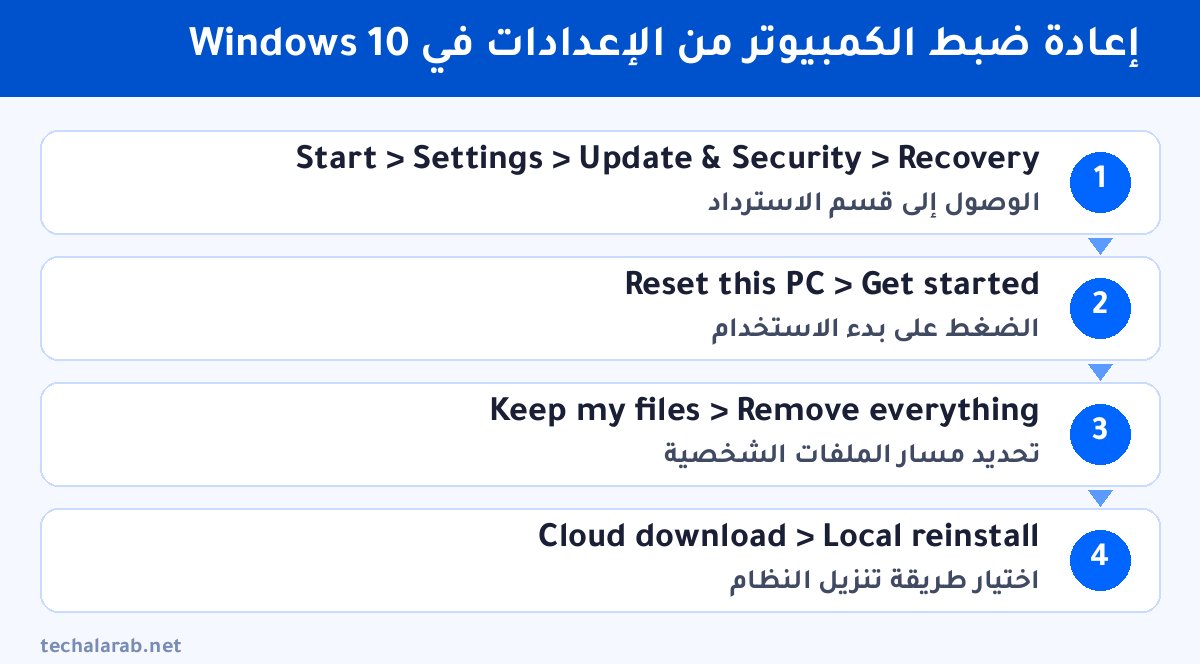 خطوات إعادة ضبط الكمبيوتر من الإعدادات في Windows 10