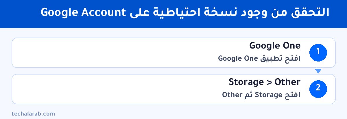 خطوات التحقق من وجود نسخة احتياطية على Google Account
