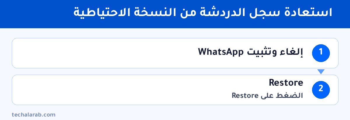 خطوات استعادة سجل الدردشة من النسخة الاحتياطية