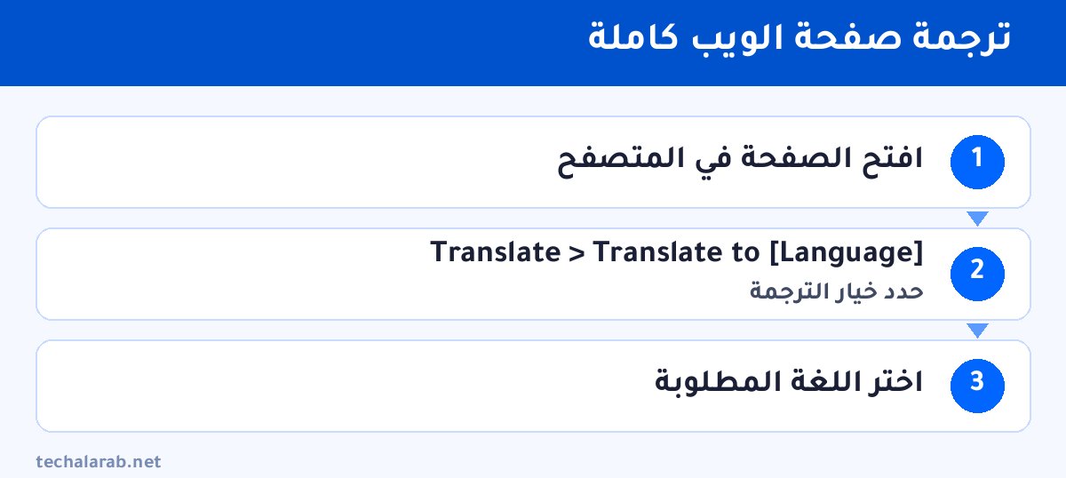 خطوات ترجمة صفحة الويب كاملة