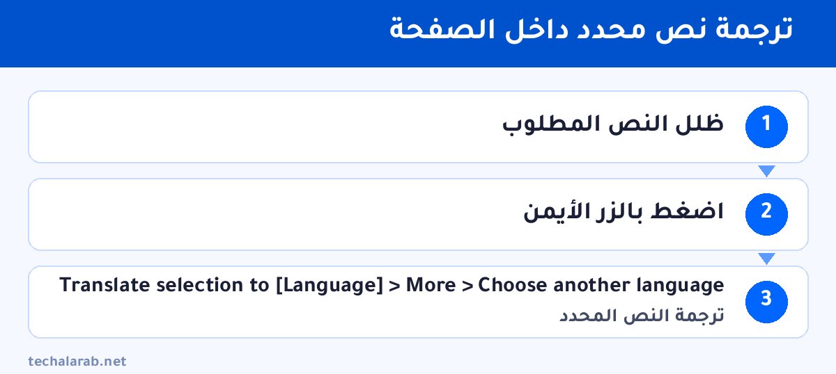 خطوات ترجمة نص محدد داخل الصفحة