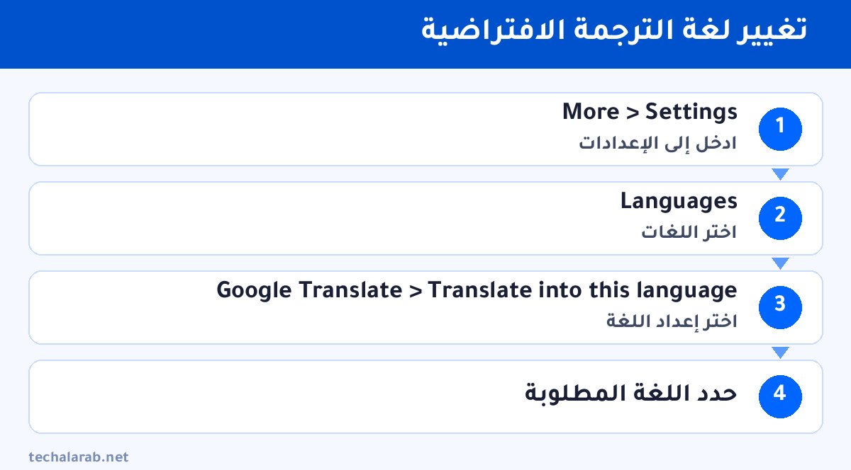 خطوات تغيير لغة الترجمة الافتراضية