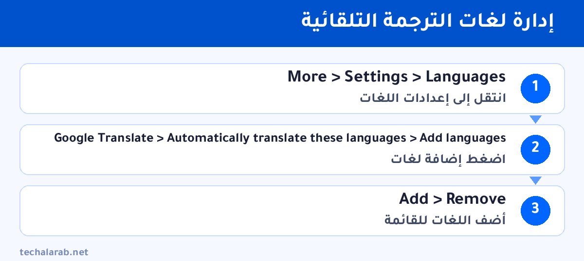 خطوات إدارة لغات الترجمة التلقائية