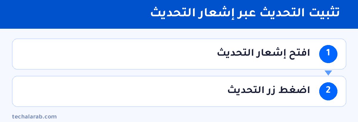 خطوات تثبيت التحديث عبر إشعار التحديث
