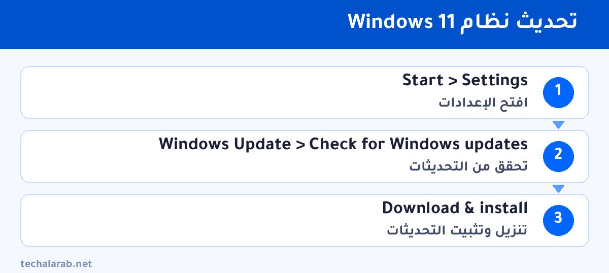 خطوات تحديث نظام Windows 11
