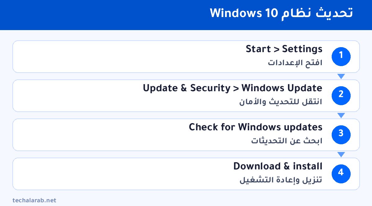 خطوات تحديث نظام Windows 10