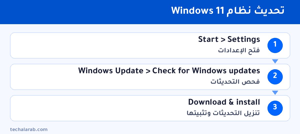 خطوات تحديث نظام Windows 11