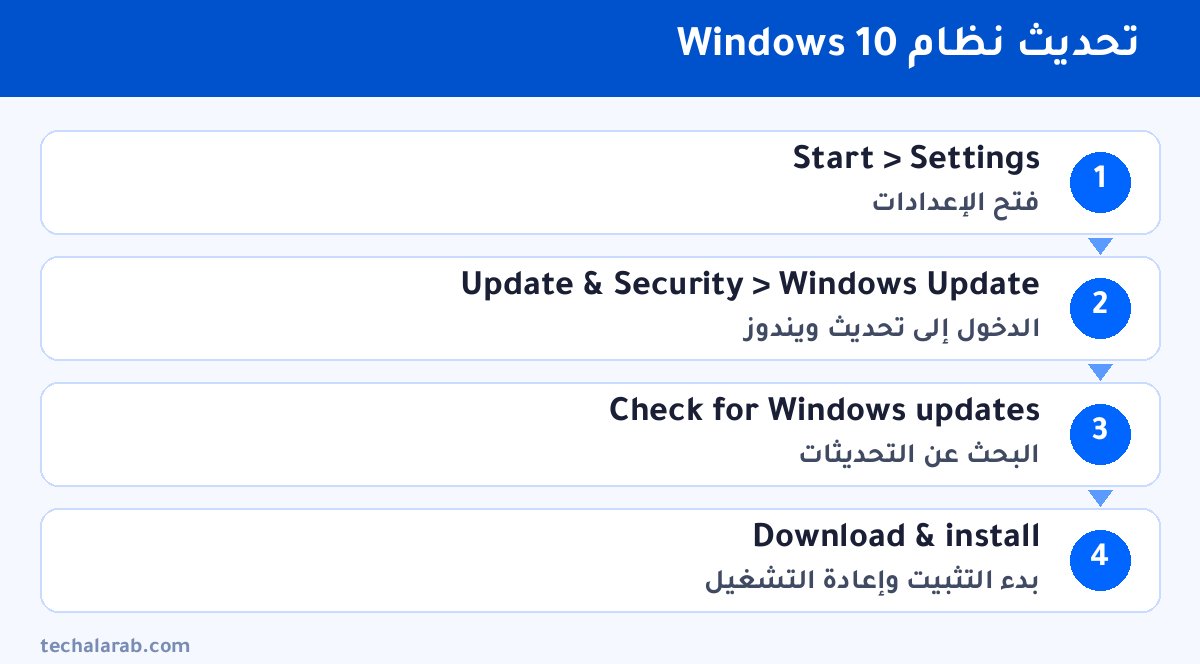 خطوات تحديث نظام Windows 10